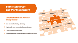 Online-Präsentation Gesprächsstoff